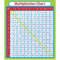 Multiplication Stickers