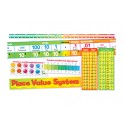 PLACE VALUE SYSTEM BB SET