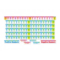 NUMBER LINE BB SET