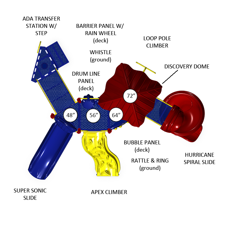 Play by Play - Top View Play by Play - Top View