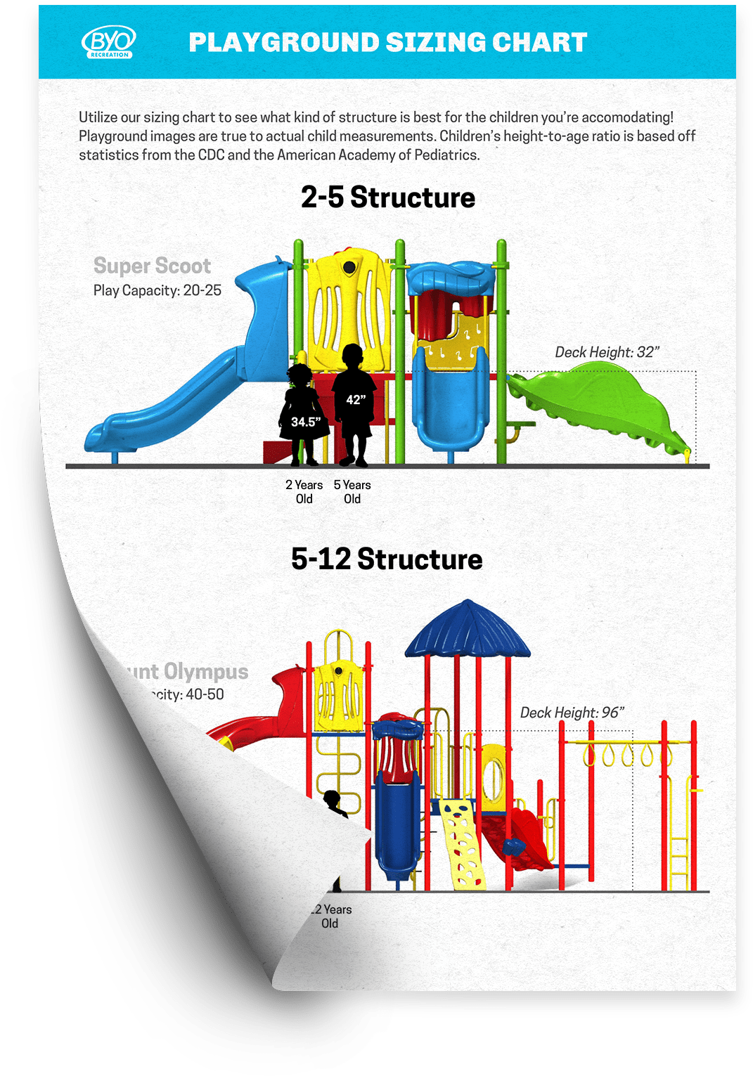 Playground Sizing