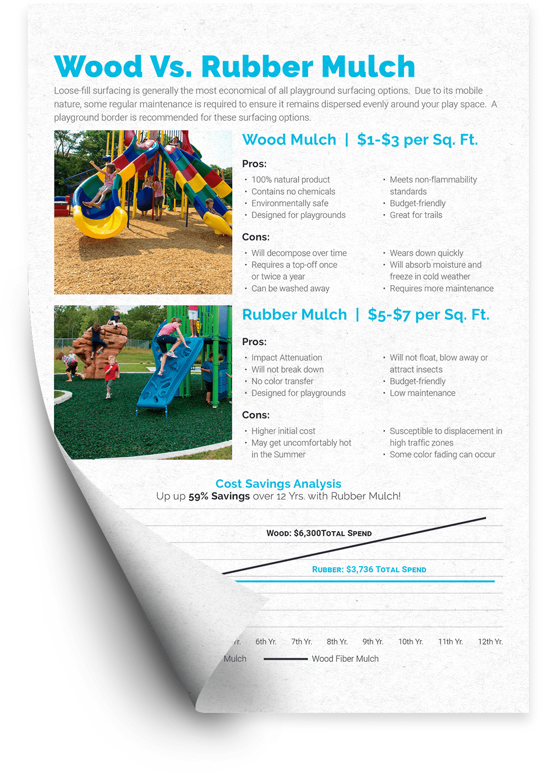 Wood Vs. Rubber Mulch